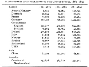 immigration-1861-1890